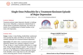 Single-Dose Psilocybin for a Treatment-Resistant Episode of Major Depression - New England Journal of Medicine